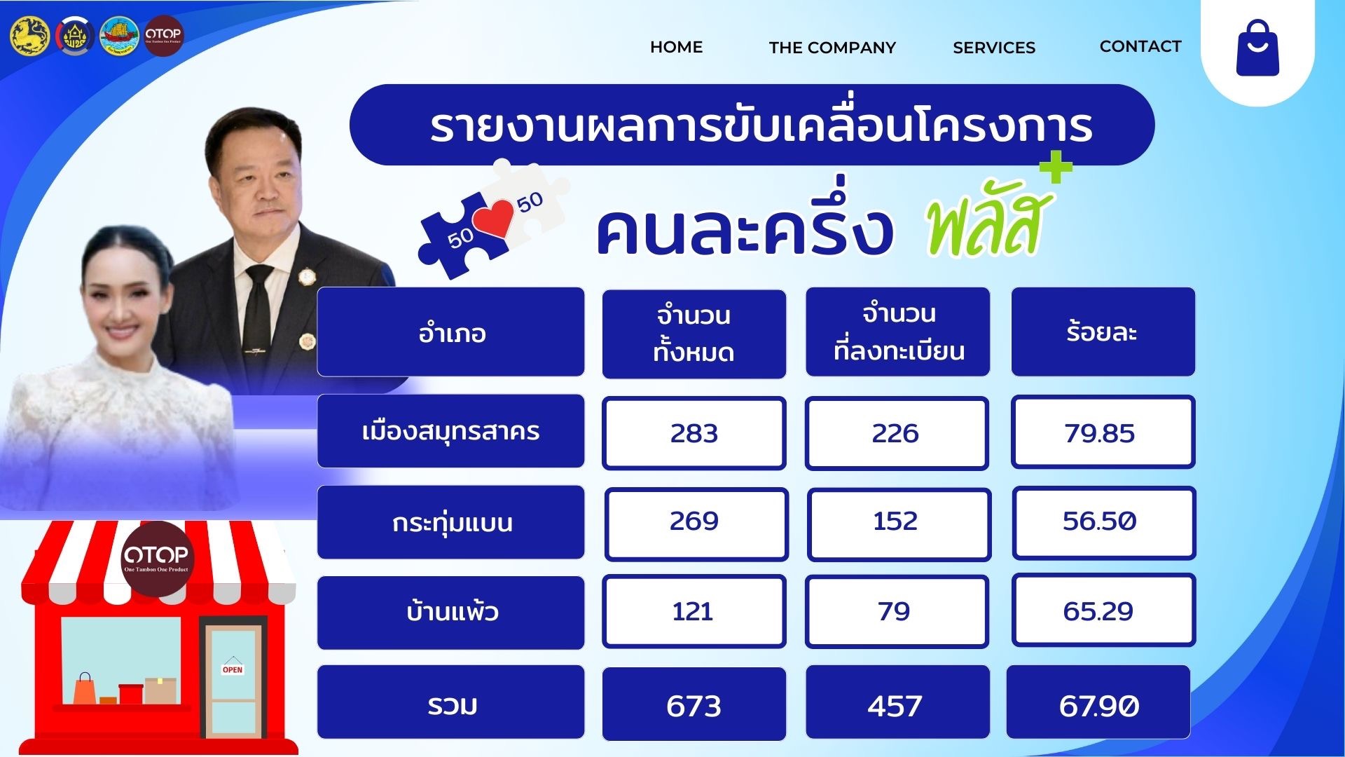 พช.สมุทรสาคร เข้าร่วมประชุมหัวหน้าส่วนราชการ ครั้งที่ 11/2568 เพื่อขับเคลื่อนนโยบายกระทรวงมหาดไทยและภารกิจสำคัญของจังหวัด